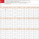 대천환승정류장 이미지