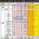 ■ 2019 소방공무원 상반기 필기 커트라인 합격선(5.03) ■ 이미지