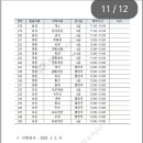 매곡우체국 이미지