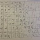 받아쓰기 네이버블로그