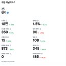 트위터가 x로 바뀐이후 계정의 성장2 이미지