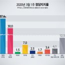 씨앤아이(C&I)