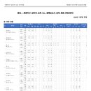 26년 8월 일치의 모후 Co. 제338차 공지사항 (8월 7일) 이미지