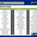 여자용 겉옷 제조업 네이버블로그