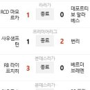 2월 16일의 스포츠 이미지