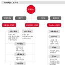 아트박스 채용ㅣ아트박스 해외사업부(중국어) 및 물류업무 각 부문 사원모집 공고 및 정보 + 아트박스 연봉 (~7/7) 이미지