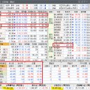 5세대 이동통신 그리고 48시간 | 오늘의 주식시장 요약 260323 월