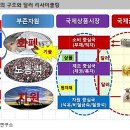 경제가스 Daum카페