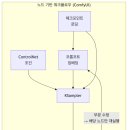 크리에이티브노드 네이버블로그