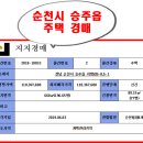 승주태양광 이미지