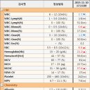 어니스트 동물병원 이미지