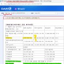 WOW MOTORS | 주식하면서 절대 하지 말아야 할 것