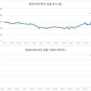 (주)미디어캐슬 이코노믹리뷰