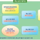 튜닝