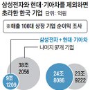 삼성전자와 코스닥 이미지