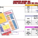 스마트스퀘어 대한전선앞 이미지