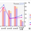 케이씨에스# [3개월기준 - 고점돌파 -4 月12日 ] 이미지