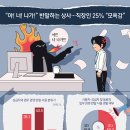 오늘상사 이미지