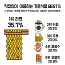 기호식품 이미지