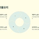 OK마트 이미지