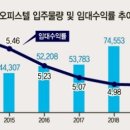 오렌지하우스오피스텔 이미지