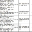 의순초등학교 이미지