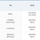김천시립도서관 후문 이미지
