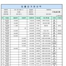 중산자이 1단지 회비지출내역서 이미지