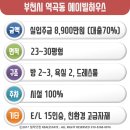 에이빌하우스 이미지