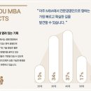 아주대학교 국제대학원 이미지