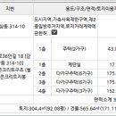 감삼동314 이미지