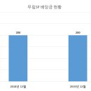 주식회사 노바렉스