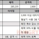 아망드 이미지