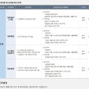 코오롱글로벌㈜ 이미지