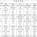 양주노블케어요양원 이미지