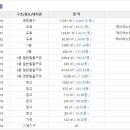 석정5리마을회관 이미지