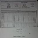 옥천1태양광발전소 이미지