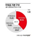 사남매유통 이미지