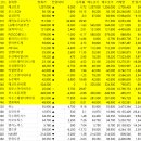 (주)엠바이오랩 네이버블로그