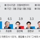 송아영 카카오 검색결과