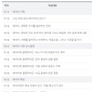 [디지털융합] [데이터 리터러시] 의견은 됐고, 데이터로 말하라 | [디지털융합] [데이터 리터러시] 의견은 됐고, 데이터로 말하라