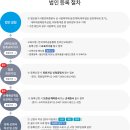 더 그린 행정사사무소 이미지