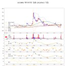 케이씨통상 네이버블로그