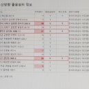 검단(부산)졸음쉼터 네이버블로그