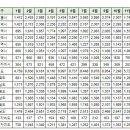 12월20일 부산 실거래(건수:87건 해운대 I PARK 등) 이미지