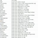 태광전당포