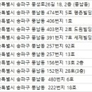 강정수치과의원 이미지