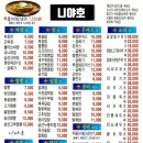 경노이발관 이미지