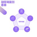 웅지세무대학 이미지