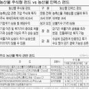 매일농산물